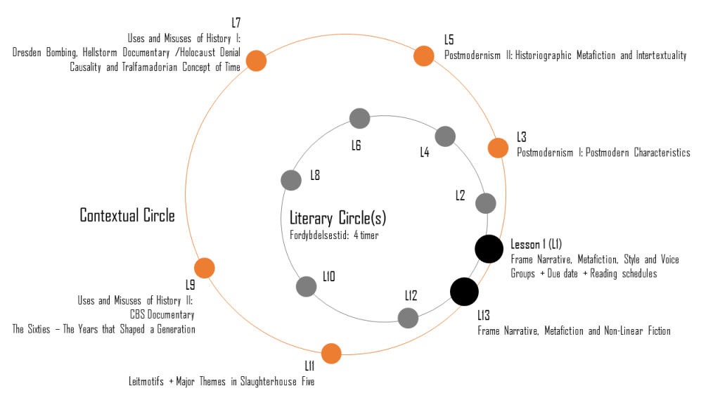 Double Circles