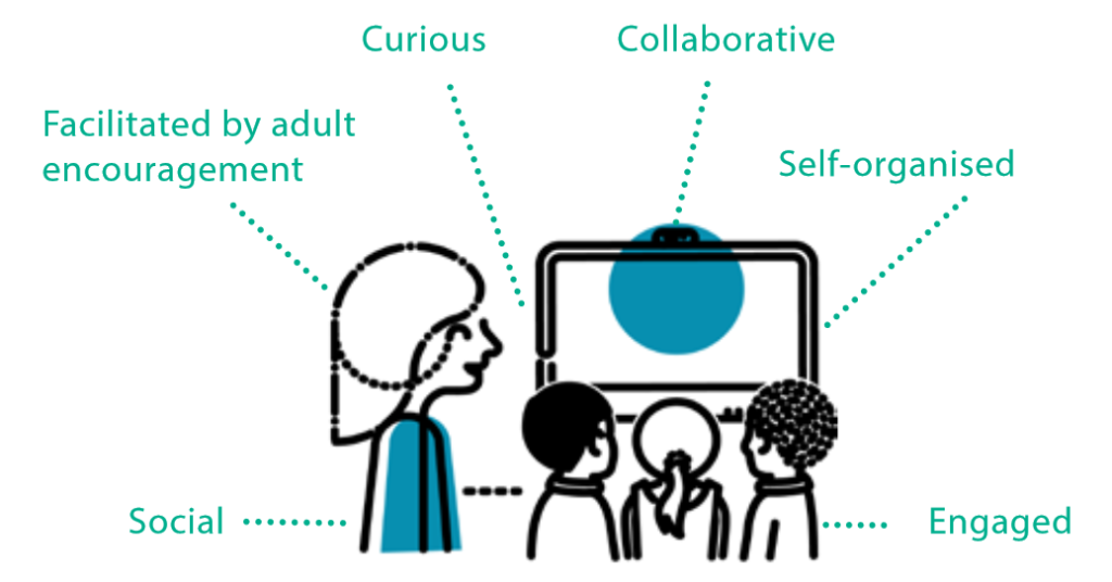 Self-Organizing Learning Environments