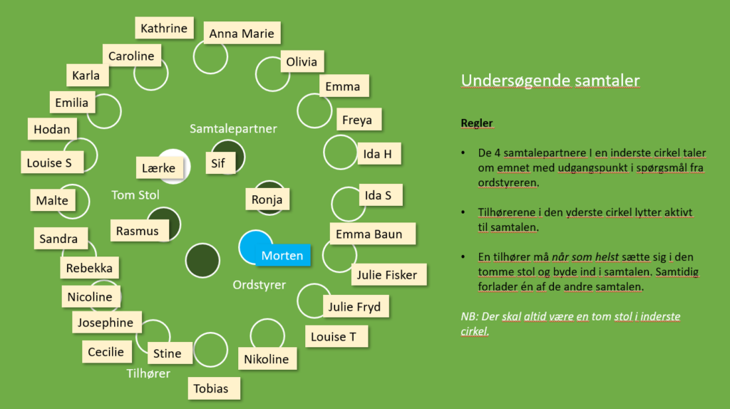 Undersøgende samtaler - fishbowl